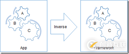 如何在ASP.NET Core项目中注入依赖