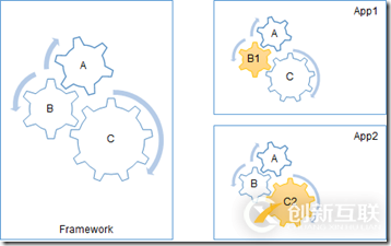 如何在ASP.NET Core项目中注入依赖