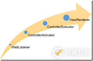 如何在ASP.NET Core项目中注入依赖