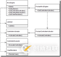 如何在ASP.NET Core项目中注入依赖