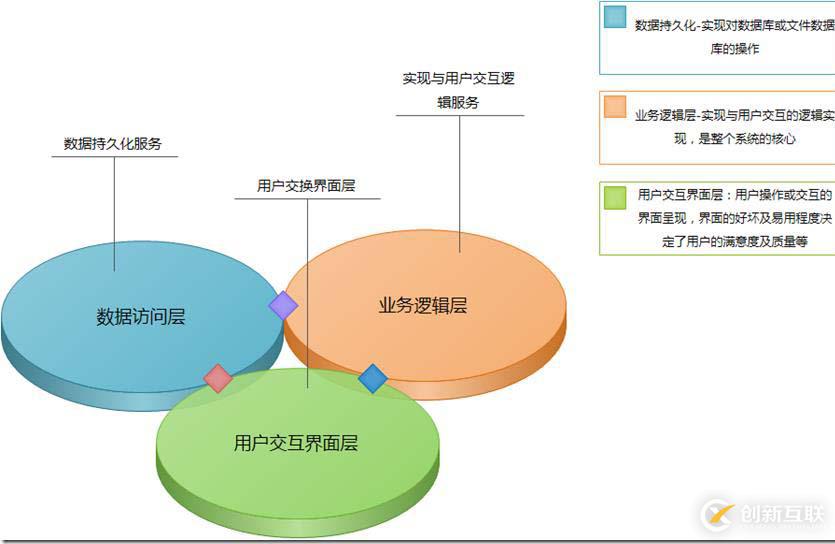 大型网站架构演变