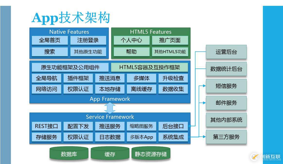 大型网站架构演变