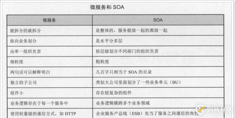 大型网站架构演变