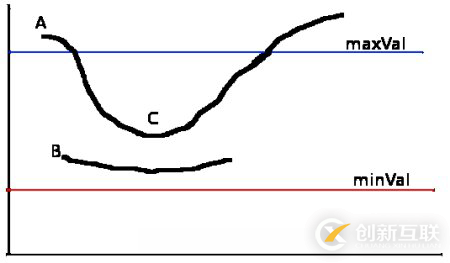 python opencv实现图像边缘检测