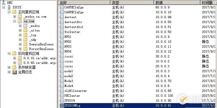 WSFC AD权限规划