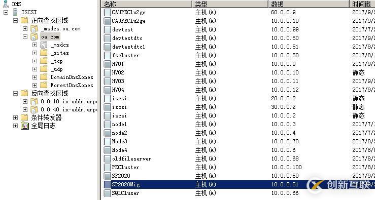 WSFC AD权限规划