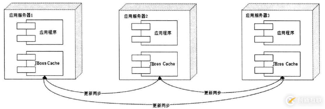 缓存专题