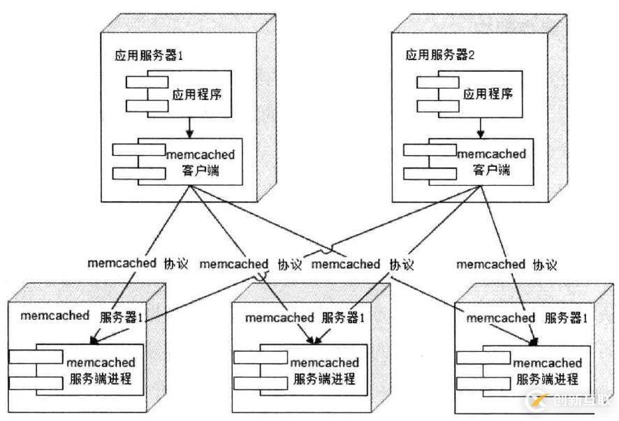 缓存专题