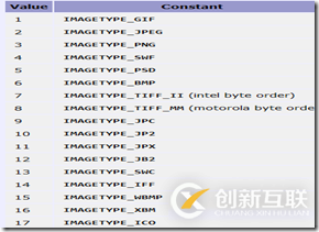 使用PHP怎么对图片的格式进行判断