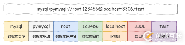 Python中使用records库的示例