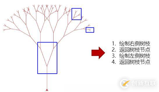 python递归函数绘制分形树的方法