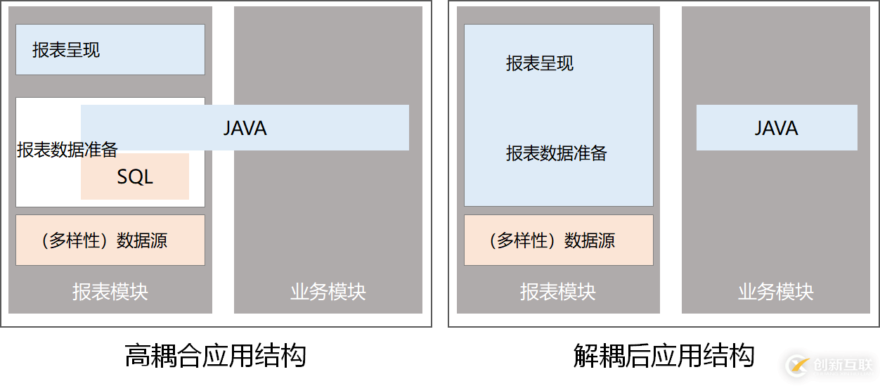 修改带JAVA 自定义类的报表还要重启应用该怎么解决