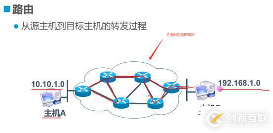 静态路由的原理及实际操作（便于我们更能理解路由的传输过程）