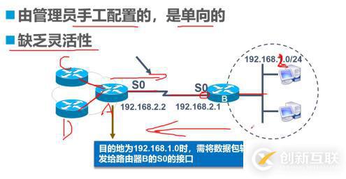 静态路由的原理及实际操作（便于我们更能理解路由的传输过程）