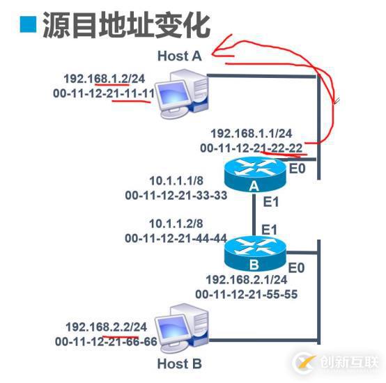 静态路由的原理及实际操作（便于我们更能理解路由的传输过程）