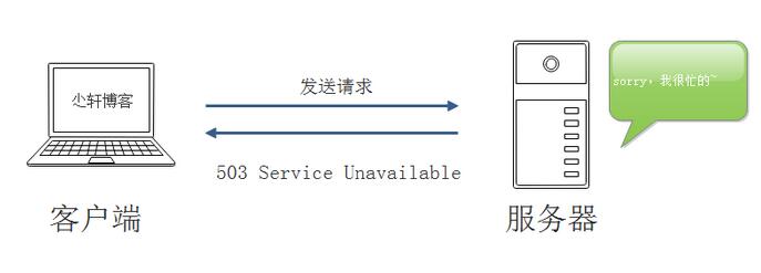 怎么解决Oracle的ORA-00600错误