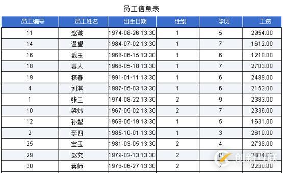 数据库中存储的数据显示设置攻略是什么