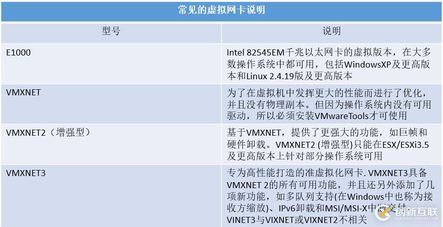 使用vClient创建虚拟机并安装操作系统