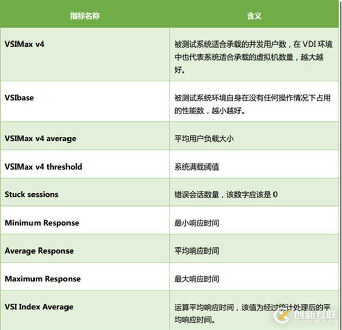 利用LoginVSI对VMware Horizon进行压力测试（七）