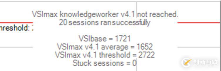 利用LoginVSI对VMware Horizon进行压力测试（七）