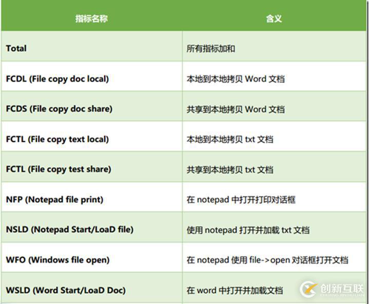 利用LoginVSI对VMware Horizon进行压力测试（七）