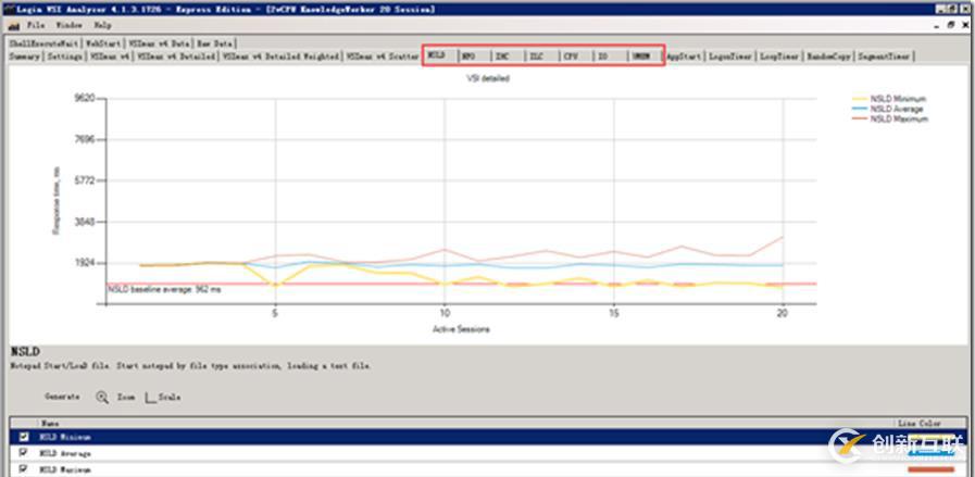 利用LoginVSI对VMware Horizon进行压力测试（七）