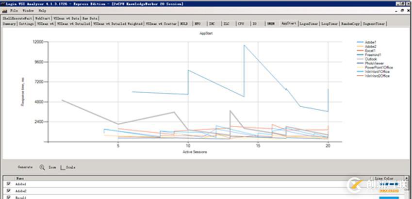 利用LoginVSI对VMware Horizon进行压力测试（七）