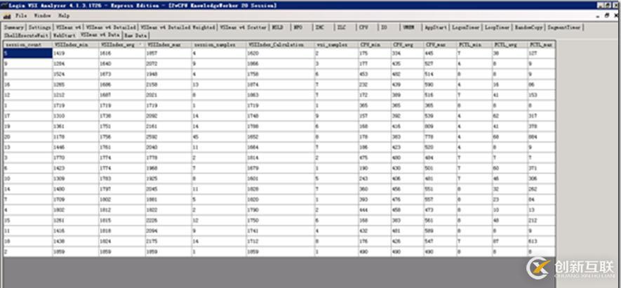 利用LoginVSI对VMware Horizon进行压力测试（七）