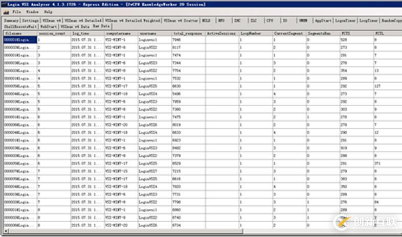 利用LoginVSI对VMware Horizon进行压力测试（七）