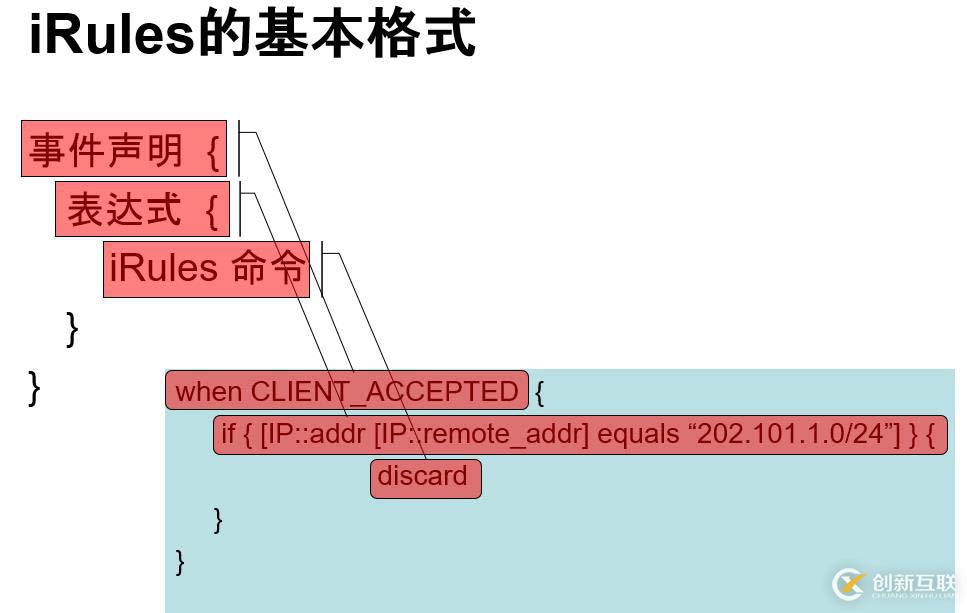 F5 iRules入门学习笔记