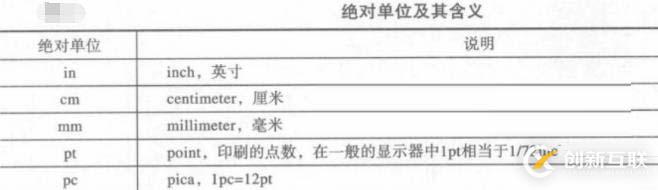 html font标签如何设置字体样式