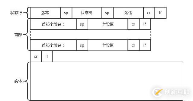 计算机网络之十二：HTTP协议