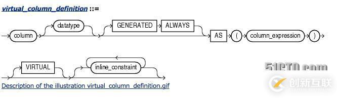 Oracle 11g新特性之--虚拟列（Virtual Column)