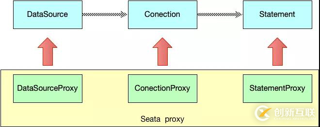 分布式事务解决方案，中间件 Seata 的设计原理详解