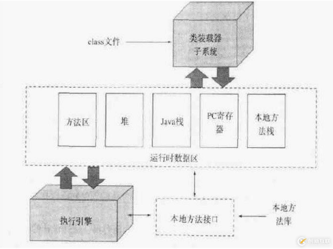 JVM基本结构图