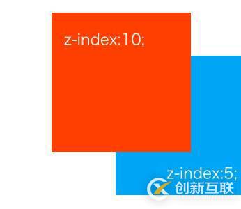 使用CSS z-index属性调整元素的方法