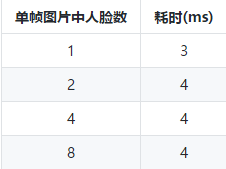 虹软AI 人脸识别SDK接入 — 参数优化篇