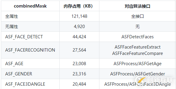 虹软AI 人脸识别SDK接入 — 参数优化篇