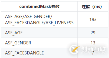 虹软AI 人脸识别SDK接入 — 参数优化篇