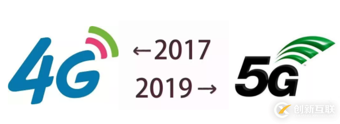 你要的 AI版 “←2017 2019→” 来啦！