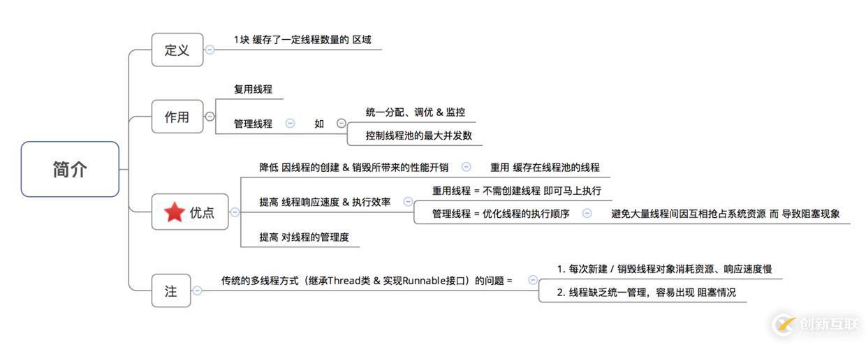 Android多线程中线程池ThreadPool的示例分析