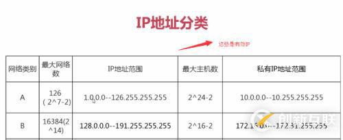 Linux网络管理中IP地址与子网掩码的示例分析