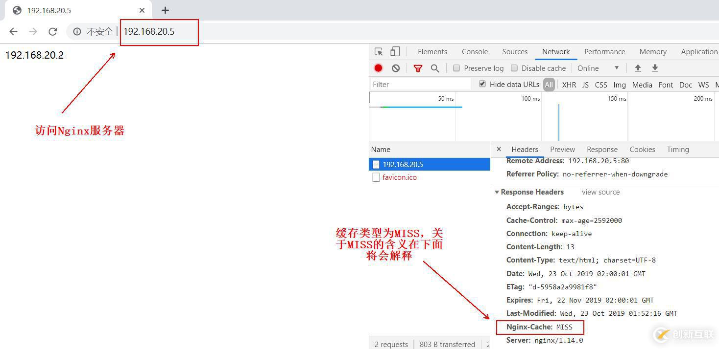 Nginx服务的安装配置、反向代理实现和优化