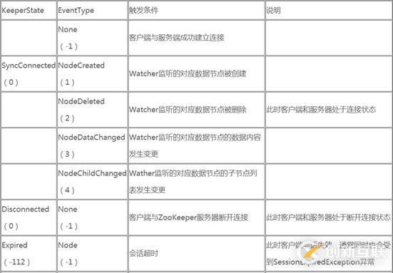 什么是ZooKeeper数据模型