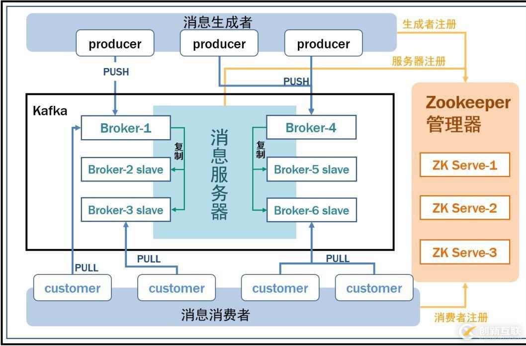 公共安全领域 Kafka 应用实践是怎样的