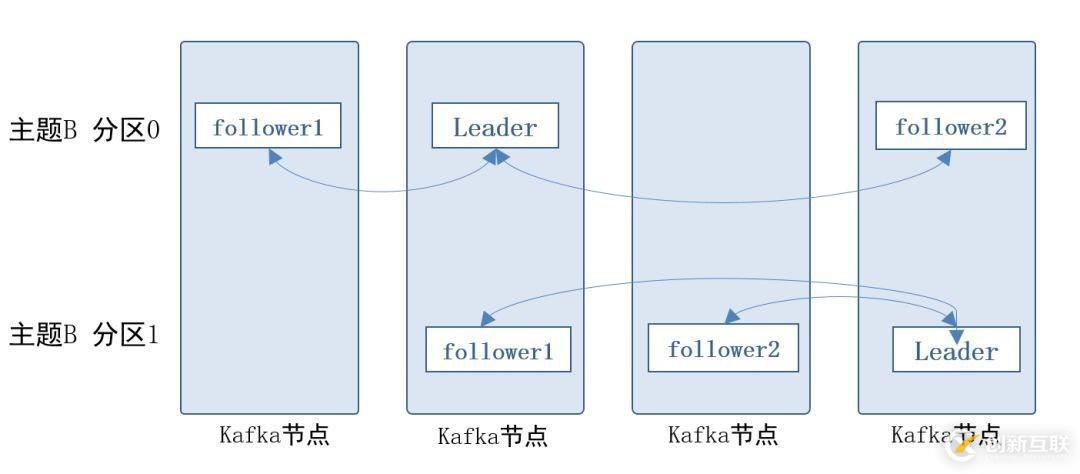 公共安全领域 Kafka 应用实践是怎样的