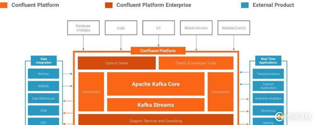 公共安全领域 Kafka 应用实践是怎样的