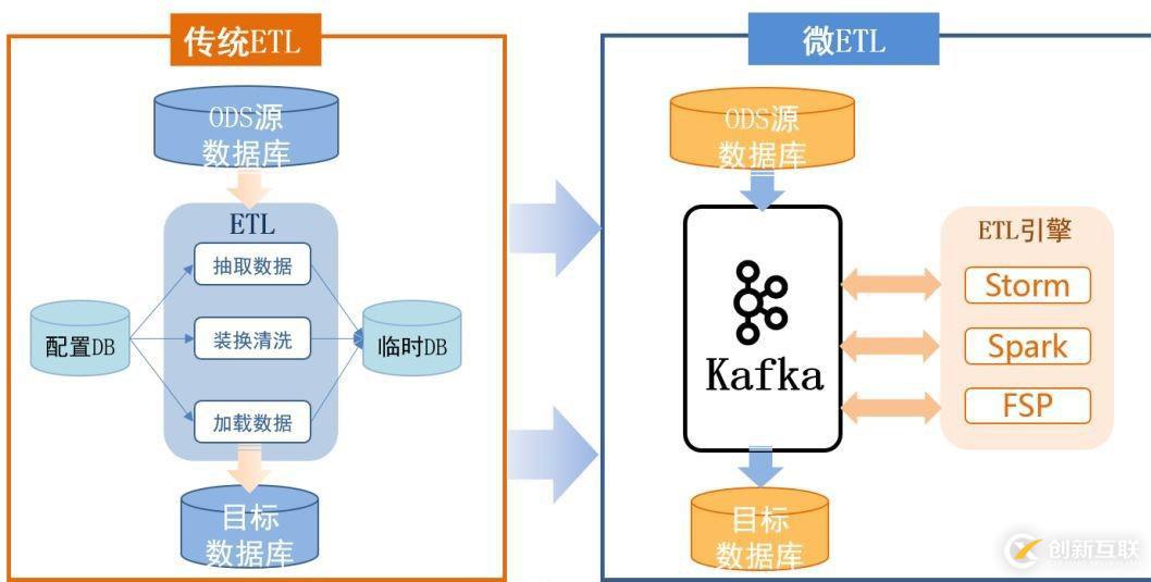 公共安全领域 Kafka 应用实践是怎样的