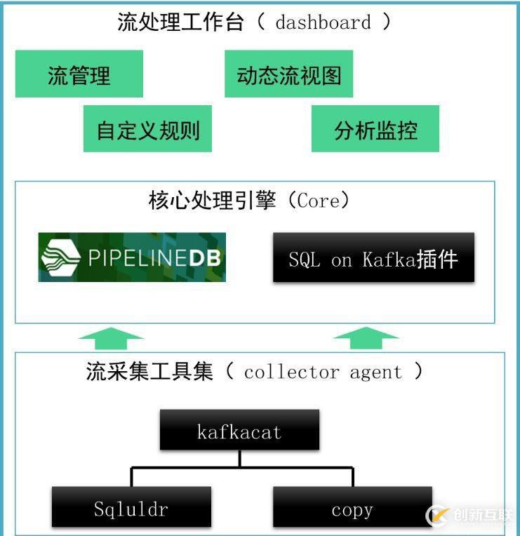 公共安全领域 Kafka 应用实践是怎样的