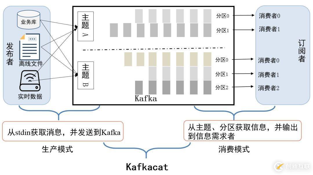 公共安全领域 Kafka 应用实践是怎样的